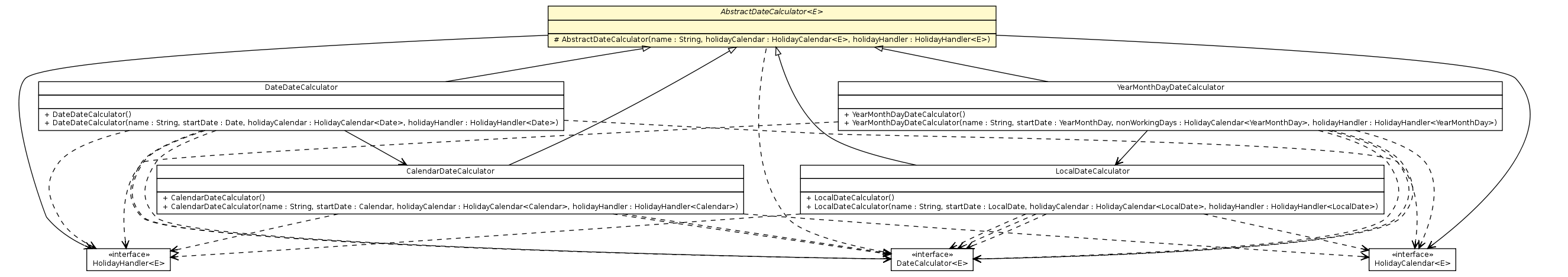 Package class diagram package AbstractDateCalculator