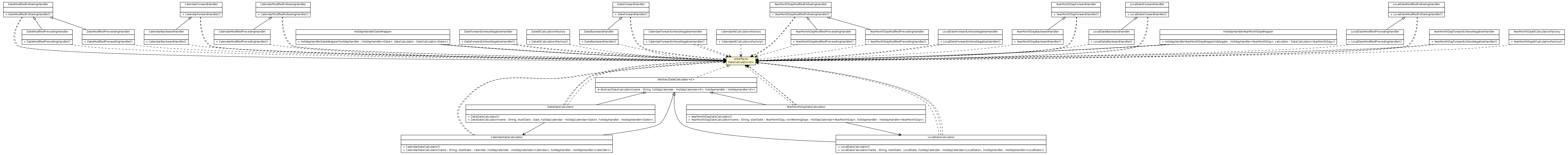 Package class diagram package DateCalculator