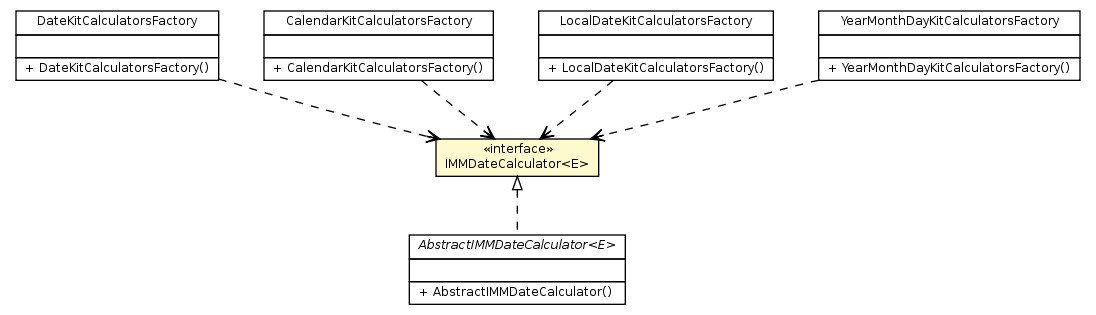 Package class diagram package IMMDateCalculator