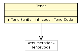 Package class diagram package Tenor