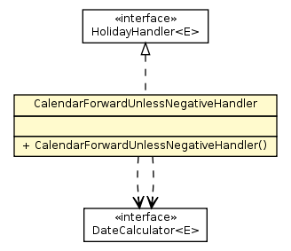 Package class diagram package CalendarForwardUnlessNegativeHandler