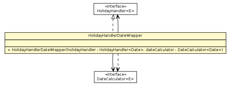 Package class diagram package HolidayHandlerDateWrapper
