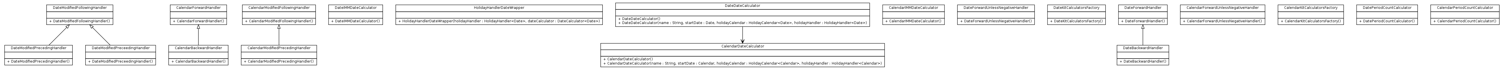 Package class diagram package net.objectlab.kit.datecalc.jdk
