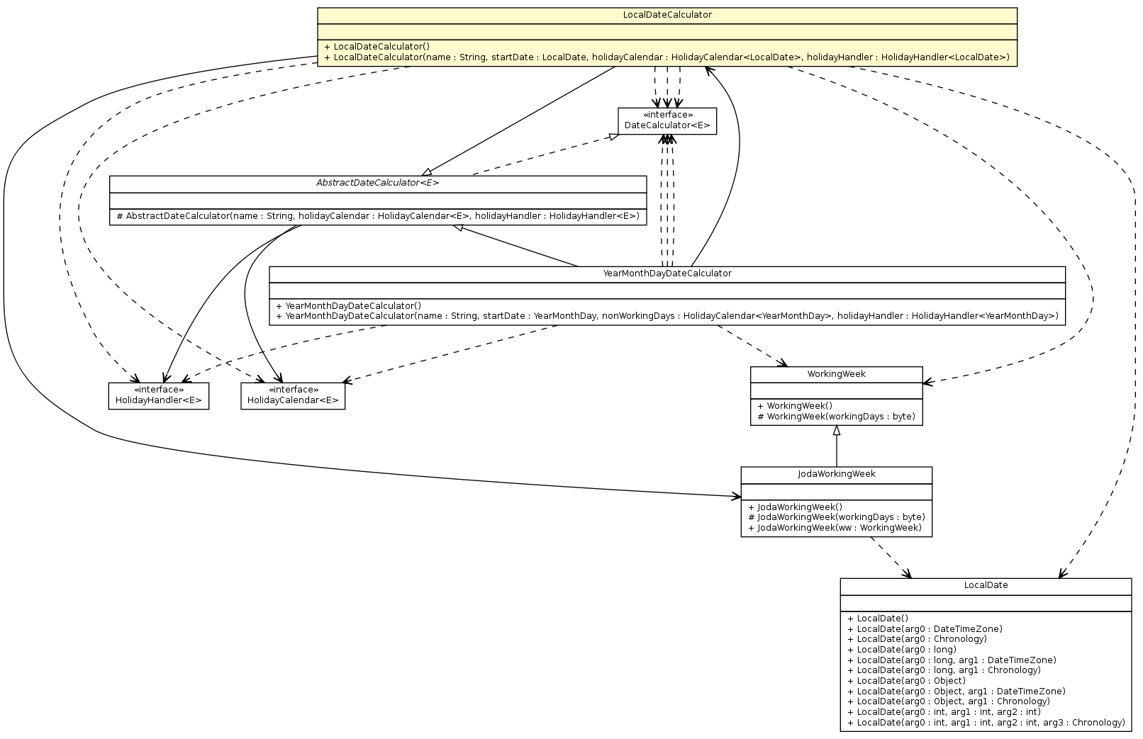 Package class diagram package LocalDateCalculator
