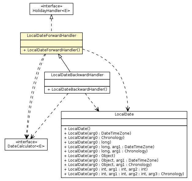 Package class diagram package LocalDateForwardHandler