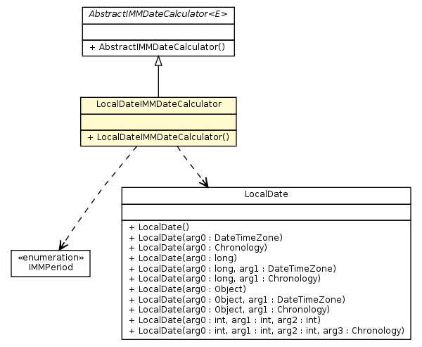 Package class diagram package LocalDateIMMDateCalculator